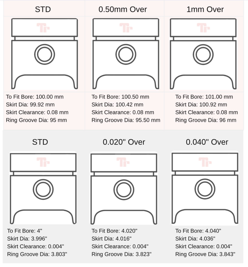 Oversized Piston Explanation